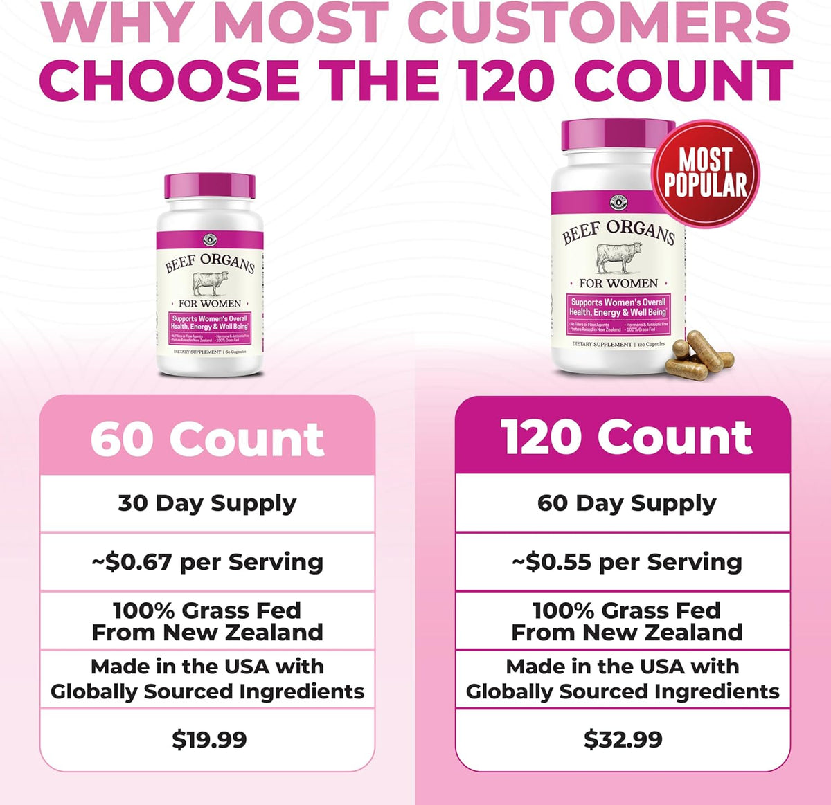 Beef Organ Supplement for Women